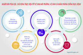 Thông điệp truyền thông hưởng ứng phong trào Vệ sinh yêu nước nâng cao sức  khỏe Nhân dân năm 2024