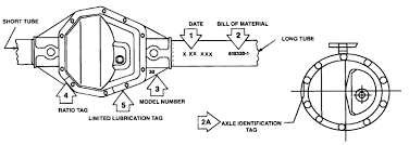 How To Identify A Dana Spicer Axle