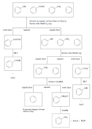 Pin On Chemistry