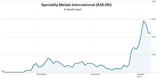 Specialty Metals Ready To Enter Niche Tungsten Market