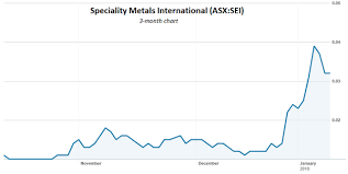 specialty metals ready to enter niche tungsten market