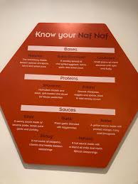 Maybe you would like to learn more about one of these? Naf Naf Grill Picture Of Naf Naf Grill Us Bank Plaza Minneapolis Tripadvisor