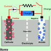 Simple charger using a battery and solar panel a solar panel can certainly be applied to directly let's believe in the diagram, the panel open circuit voltage to be 20v and the battery to be graded at. 1