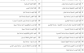 الكليات والمعاهد الهندسية المعترف بها من نقابة المهندسين