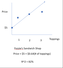 R Squared R2 Formula Example Calculation Use Explanation