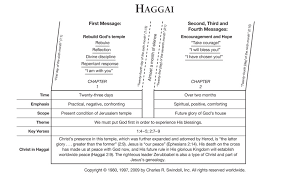 This book records three short messages by haggai, all delivered to exhort the return of the jewish remnant following the babylonian captivity who had been reluctant to rebuild their temple a talk about some temples is the theme of haggai, the second shortest old testament book. Haggai Insight For Living Canada