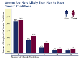 Cancer disparities occur when there are differences in the occurrence, frequency, death, and burden of cancer that exist among specific population groups, including racial and ethnic minority groups. Health Disparities Examples