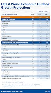 Download web series 9 bulan eps 19 terbaru wetv. World Economic Outlook April 2021 Managing Divergent Recoveries