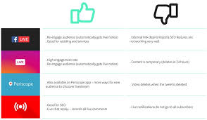 Live game streaming plattformen sind derzeit überaus angesagte neue stars des sektors entertainment und technologie. 4 Steps To Implement Live Streaming In Your Video Marketing Strategy