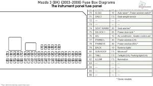 The diagram tells you where to locate the fuse on the panel. 2004 Mazda 3i Fuse Box Schematic Wiring Diagrams Blog Person