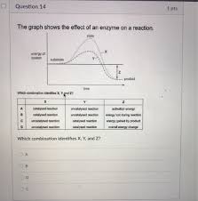 Solved D Question 9 1 Pts Gibbs Free Energy G Entropy Di