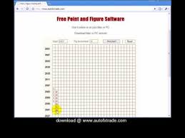 Point And Figure Charting Software