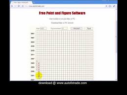 point and figure charting software