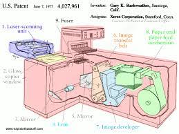 The primary principle at work in a laser printer is static electricity, the same energy that makes clothes in the dryer stick together or a lightning bolt travel from a thundercloud to the ground. How Do Laser Printers Work Explain That Stuff