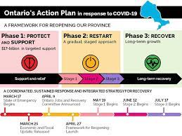 Ontario is moving to stage 3 of the reopening plan next week.with key public health and health care indicators continuing to improve and the …. Tips For Stage 3 Of Covid 19 Moorelands Kids
