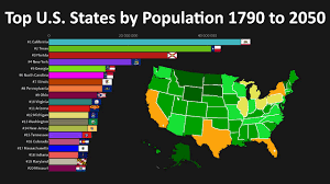 The Top U S States By Population From 1790 To 2050 History Projection Youtube