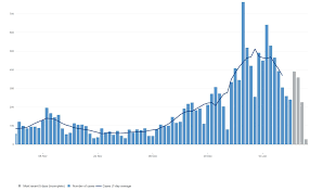 We'd like to set additional cookies so we can remember your settings, understand how people use the service and make improvements. How Many Covid 19 Cases Are There In Cambridgeshire Analysis Of Coronavirus Infection Rates For Every Area As Trend Improves