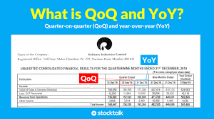 Calculate the percent growth rate using the following formula: What Is Quarter On Quarter Qoq And Year On Year Yoy Analysis Stocktalk