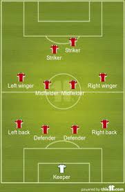 Only from 1908 to 1912 have they had a better winning run on home soil in the competition (9 games). How Can Man Utd Lineup For Today S Match Medard Dradem