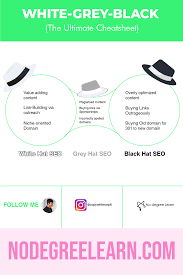 White Hat Seo Vs Black Hat Seo And Grey In The Middle In 2021 Healthcare Marketing Copywriting Easy Diy Hacks