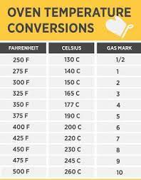 My Home Baking Recipes And Tips Oven Temperature Chart Oven Temperature Conversion Cooking Conversions Cooking Measurements