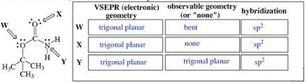 Predicting Electronic Geometry Observable Geometry And