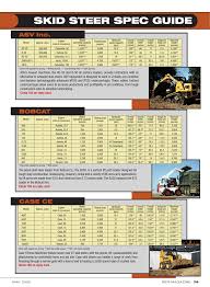 Skid Steer Spec Guide Rental Equipment Register