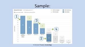 Scrum Release Burndown Chart