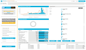 It helps identify problems in a process by analyzing data from underlying systems. Http Www Sapevents Edgesuite Net Desapusergroupsknowledgetransfer 2016 Pdfs 160623 Sap Process Mining By Celonis Pdf