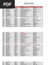 Application For Zoning Clearance 2024