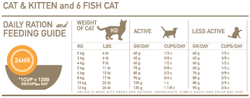 Orijen Cat Kitten Daily Ration And Feeding Guide Kittens