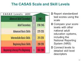 mckinley community school for adults casas overview ppt