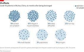 At first, it looked like the main symptoms of coronavirus infection were a high temperature and a persistent cough. In Serious Cases Covid 19 Symptoms Can Linger For A Long Time The Economist
