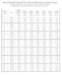 34 up to date drill bit measurement chart