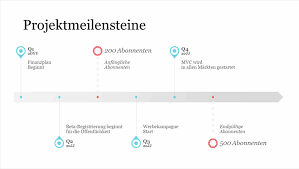 Nachdem sie den doppelklick ausgeführt haben, können sie genau an dieser stelle ihren text eingeben. Zeitachsen Office Com