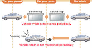 Kebaikan vs keburukan servis kereta. Kenapa Kenderaan Perlu Diservis