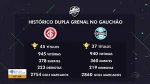 Escalações e onde assistir o confronto que marca reencontro de tiago nunes com o furacão. Inter Vs Gremio Titulos