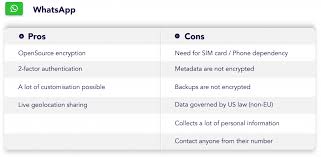Check spelling or type a new query. Positive Thinking Company Reading Between The Lines Of Whatsapp S New Privacy Policy Alternatives