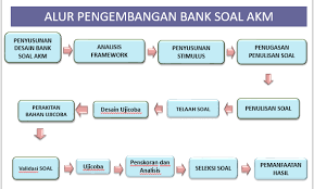 Pada soal tes bahasa inggris, soal yang diberikan meliputi soal tentang struktur kalimat, kecermatan untuk mengetahui kesalahan dalam sebuah kalimat tahapan yang perlu ditempuh setelah. Http Smpn19 Semarangkota Go Id Public Download Force Download 69