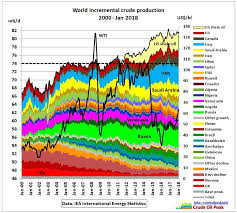 latest graphs