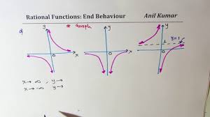 Based on this, it would be reasonable to conclude that the degree is even and at least 4. End Behaviour Of Rational Functions From Graph And Equations Youtube