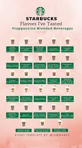 Explore Our Menu Starbucks Coffee Company Cold Brew Starbucks Draft And Iced Coffee Evolution Fres Starbucks Flavors Starbucks Coffee Drinks Starbucks Coffee