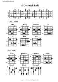 The scale of choice over the bbmaj7, is bb lydian so in this chord progression you will solo 2 bars c major/ionian scale and 2 bars bb lydian scale. Pin By Michael A Grimbuehler On Music4teach Music Theory Guitar Guitar Chords Learn Guitar Chords