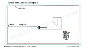 Some of the most important steps are the ones you do before you bury the wire. Best Electric Dog Fence Containment Systems For 2020
