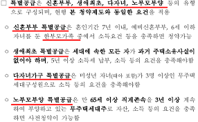 Sep 09, 2020 · 사전청약 q&a특별공급 85% 일반공급 15% 일반공급은 청약저축 납입액순공공임대는 준공 6개월 전. 3ê¸° ì‹ ë„ì‹œ ë¶„ì–'ì‹œê¸° ì‚¬ì „ì²­ì•½ ìžê²©