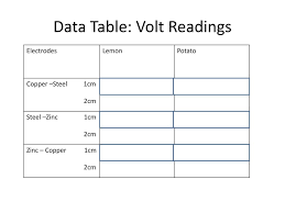 Ppt Lemon And Potato Wet Cell Batteries Powerpoint