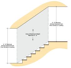Maybe you would like to learn more about one of these? Residential Stair Codes Explained Building Code Trainer