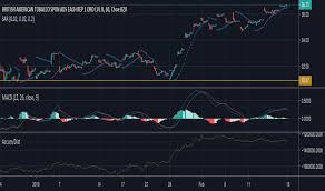 bti stock price and chart nyse bti tradingview