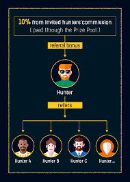 Its longevity and utility put it towards the top of the best cryptocurrency to buy in 2021. Kucoin Cryptocurrency Exchange Buy Sell Bitcoin Ethereum And More