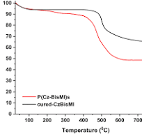A novel carbazole based bismaleimide monomer: Synthesis ...